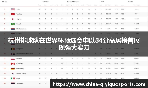 杭州排球队在世界杯预选赛中以84分高居榜首展现强大实力